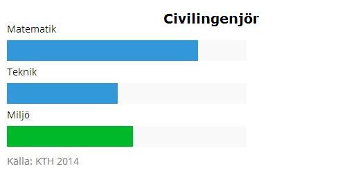 civilingenjrstapel