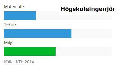 hgskoleingenjrstapel